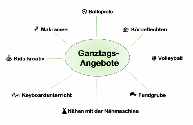 screenshot_ganztagsangebote.png